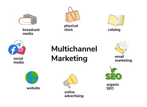 What Is Multi.